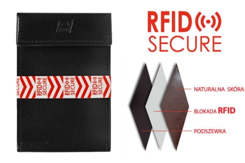 Etui na karty z ochroną przed skanowaniem
